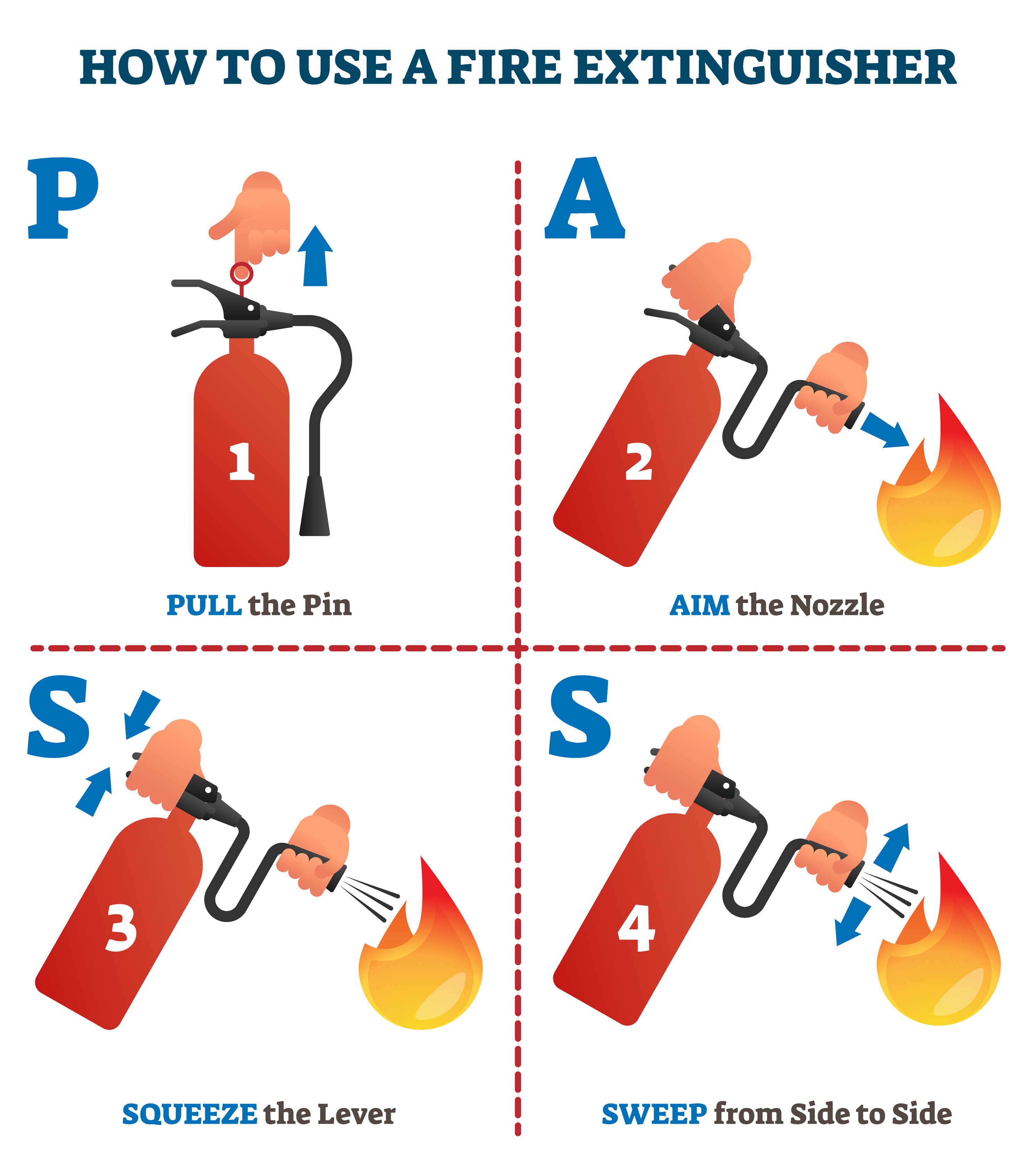 PASS Fire Extinguisher Technique