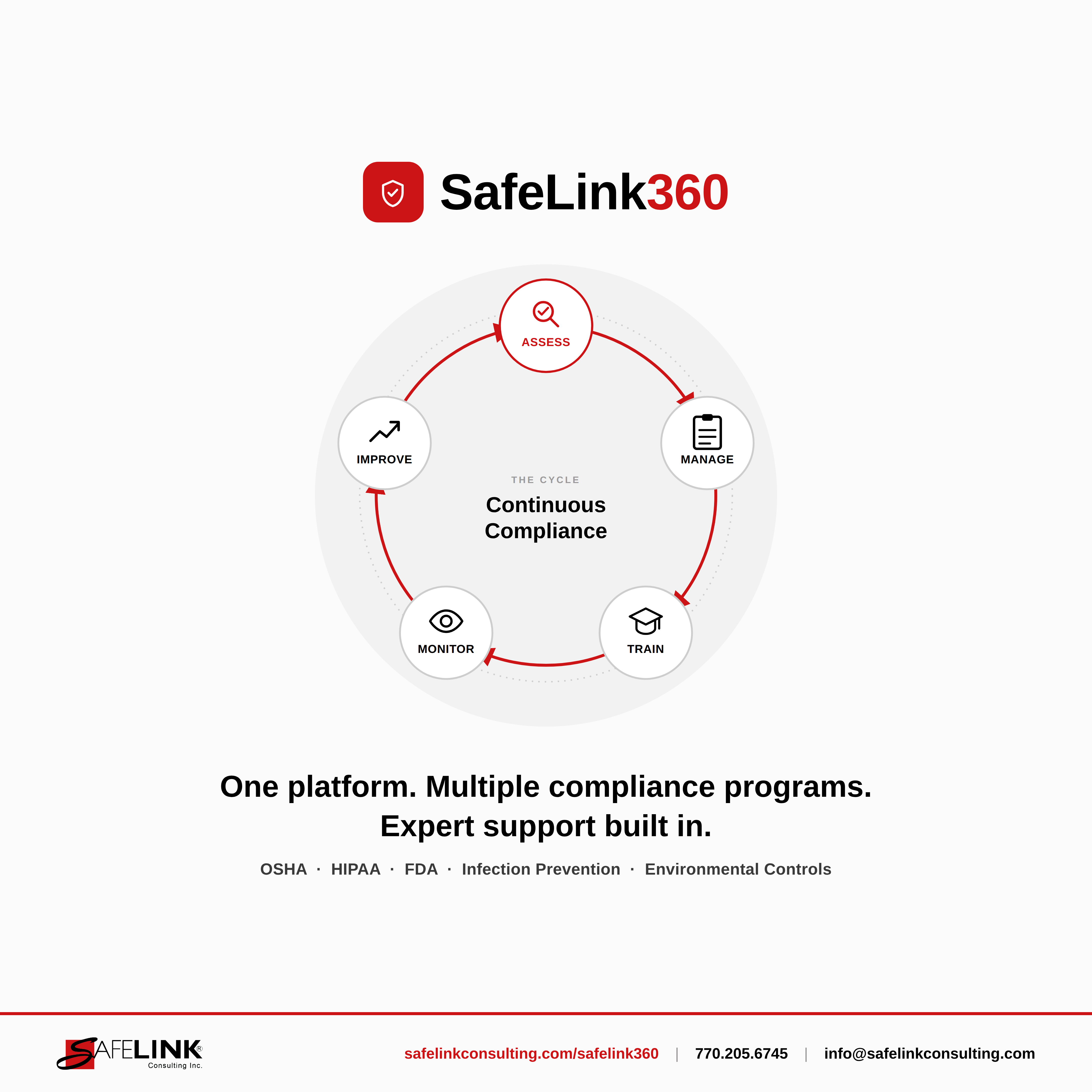 SafeLink360 compliance platform
